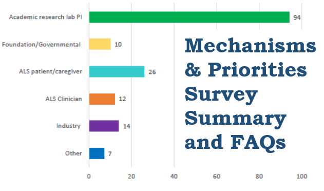 ALSRP Survey Summary Image