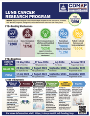 Peer Reviewed Alzheimer's Research Program Overview Image