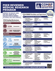 Peer Reviewed Medical Research Program Infographic Image