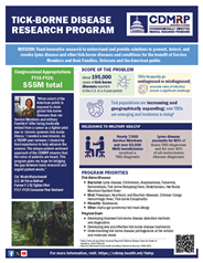 Tick-Borne Disease Research Program Summary Sheet Cover Image