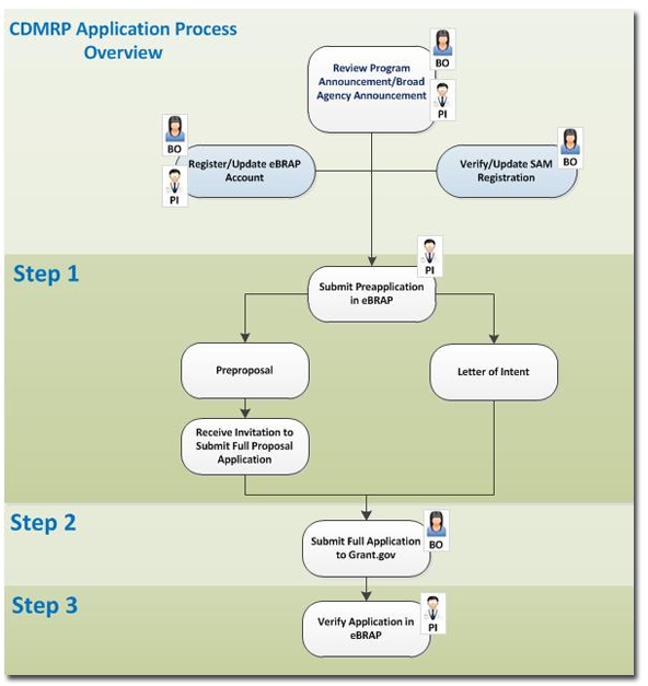 How to apply image