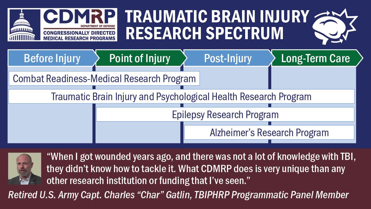 Traumatic Brain Injury Research Spectrum